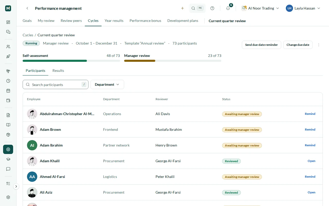 Running review cycle with self-assessment and manager review progress and the status of each participant