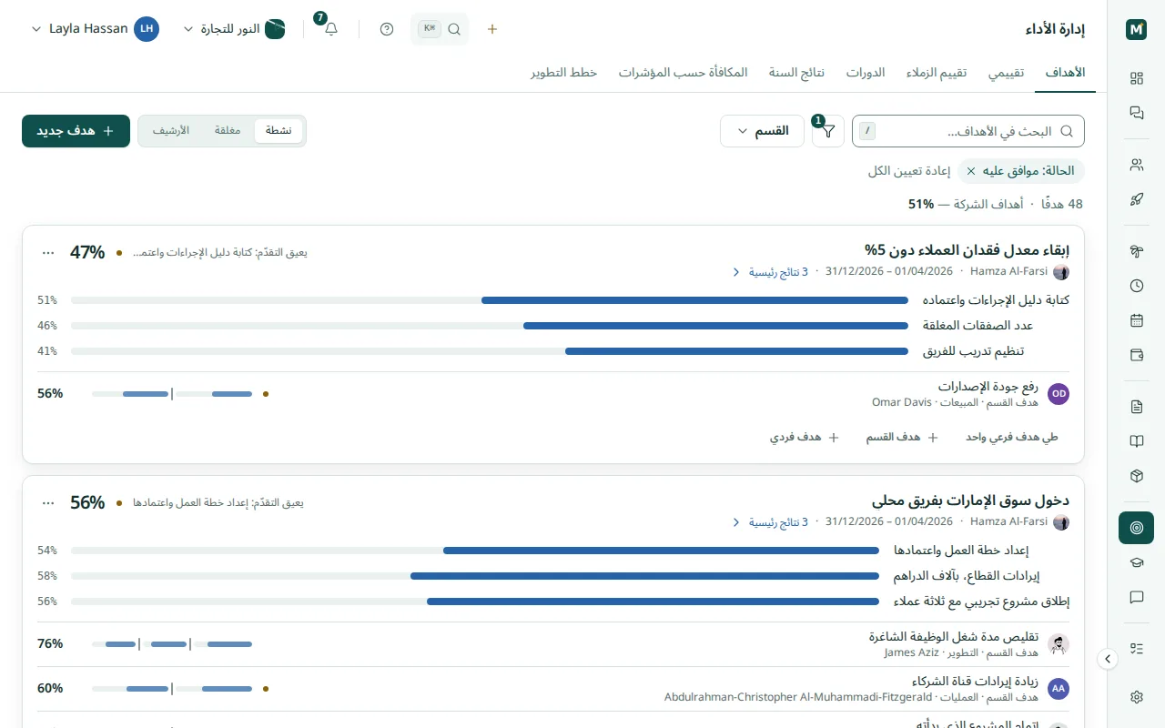هدف للشركة بنتائج رئيسية موزونة وأهداف الأقسام والأفراد التي يرتفع تقدّمها إليه