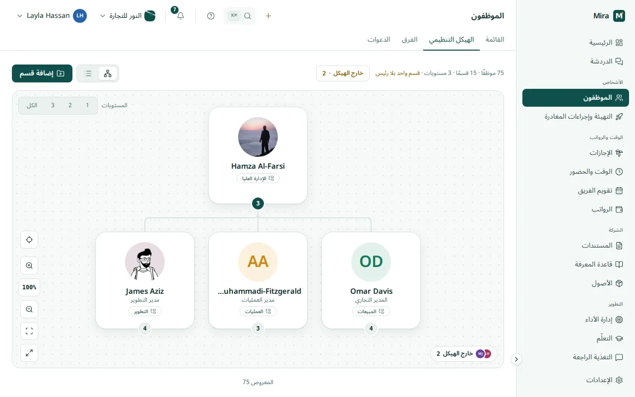 الهيكل التنظيمي مع فريق القيادة والأقسام ورؤسائها