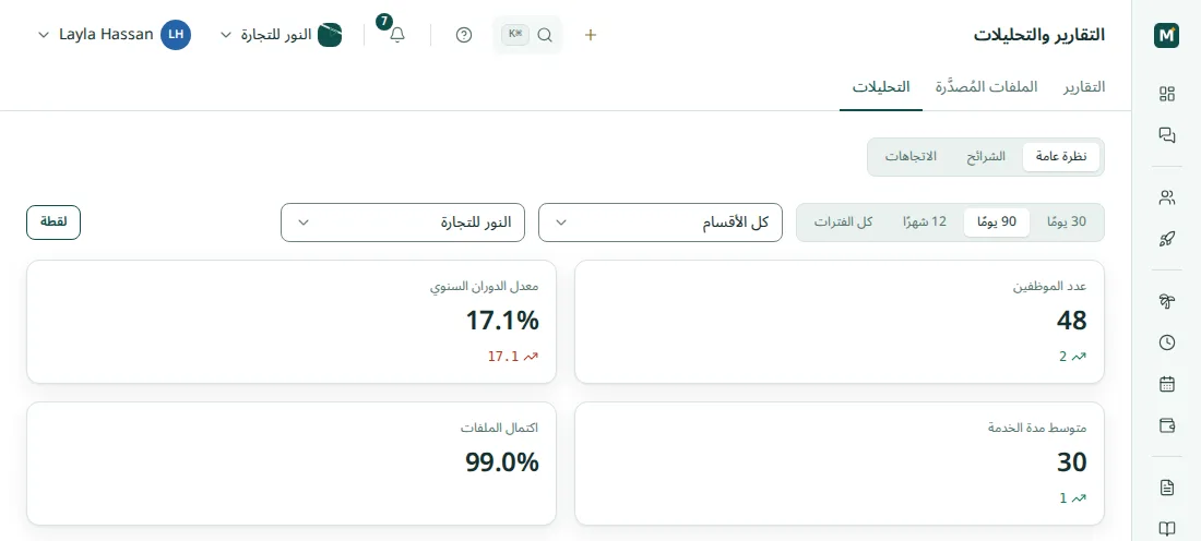 النظرة العامة للتحليلات للكيان القانوني في الإمارات خلال 90 يومًا: عدد الموظفين ومعدل الدوران السنوي ومتوسط مدة الخدمة واكتمال الملفات