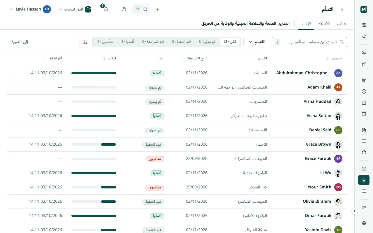 تقرير إتمام الدورة: الحالة وموعد الاستحقاق والتقدّم وآخر نشاط لكل مشارك، مع إبراز المتأخرين
