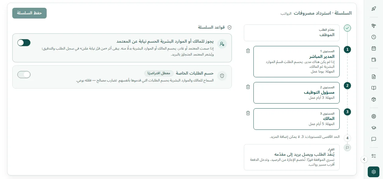 سلسلة الموافقة على طلبات استرداد المصروفات: المدير المباشر ثم دور ثم المالك، مع مهلة بأيام العمل لكل مستوى وحدّ أقصى ثلاثة مستويات