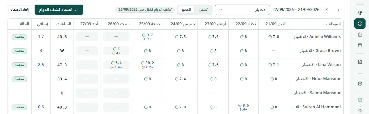 كشف دوام أسبوعي معتمد لقسم واحد مع الساعات اليومية والعمل الإضافي والحالة