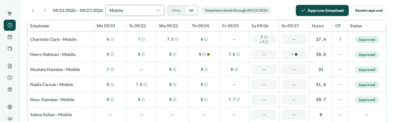 Approved weekly timesheet of a department with daily hours, overtime and status