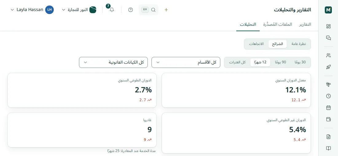 الدوران خلال 12 شهرًا: معدل الدوران السنوي والدوران الطوعي وغير الطوعي والمغادرون مع مدة الخدمة عند المغادرة
